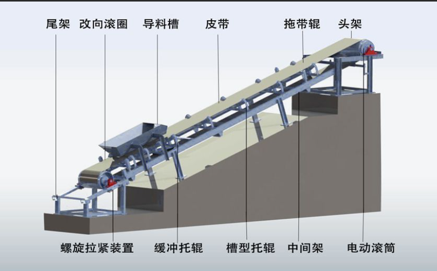 柔性鏈輸送線的驅(qū)動裝置啟動和動力傳遞工作原理是什么？